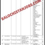 Directorate General Immigration & Passports Islamabad