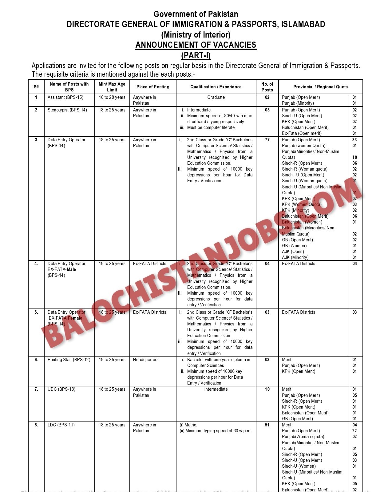 Director General of Immigration and Passport Islamabad Jobs 2024