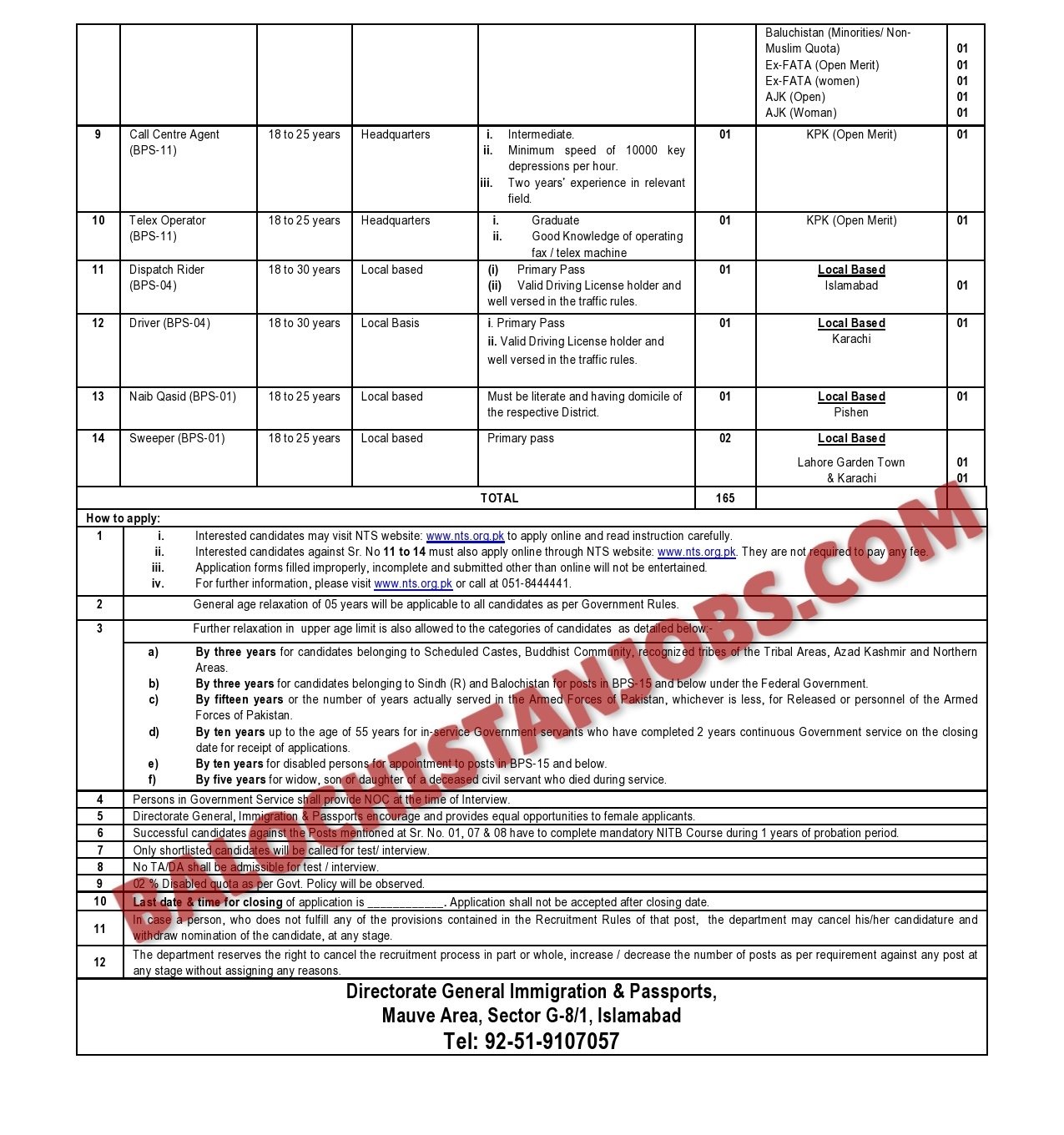 Director General of Immigration and Passport Islamabad Jobs 2024