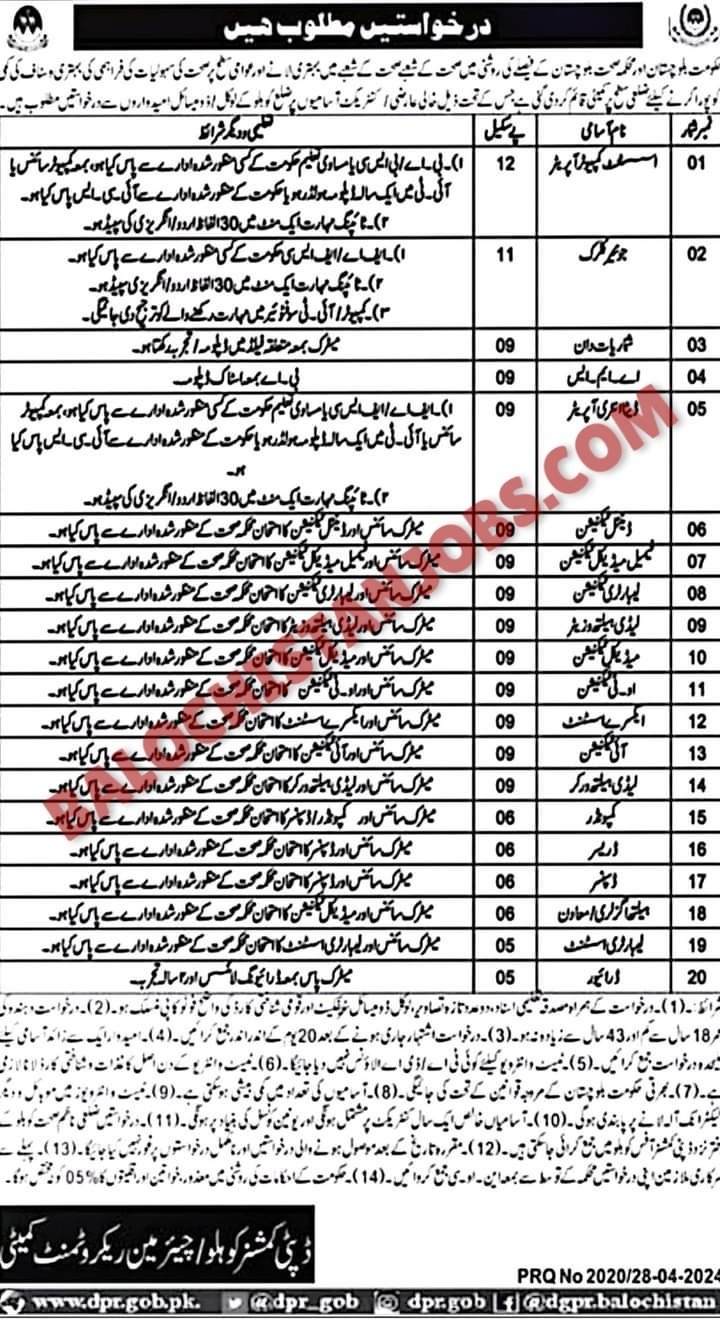 Health Department Kohlu Jobs 2024