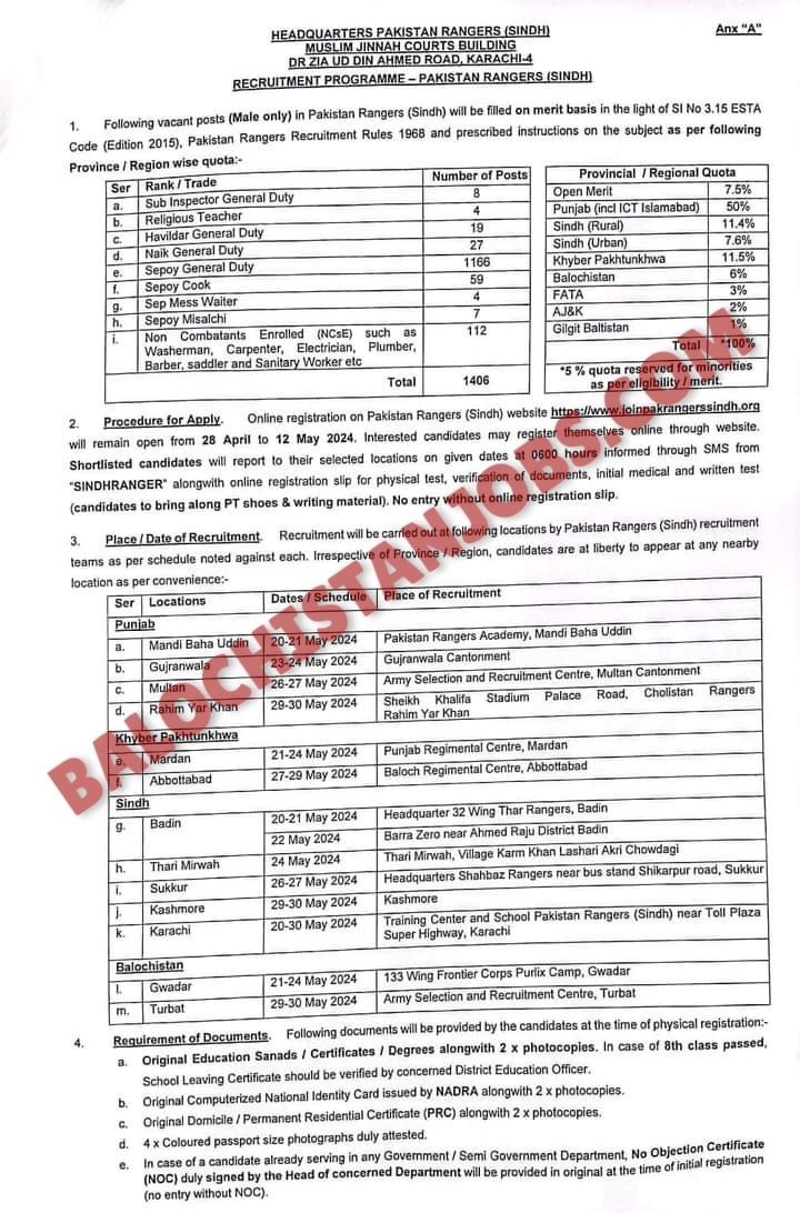 Pakistan Rangers Sindh Jobs 2024