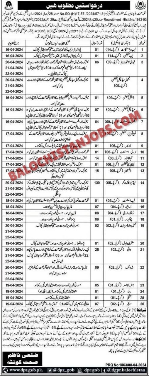 Health Department Balochistan Jobs 2024