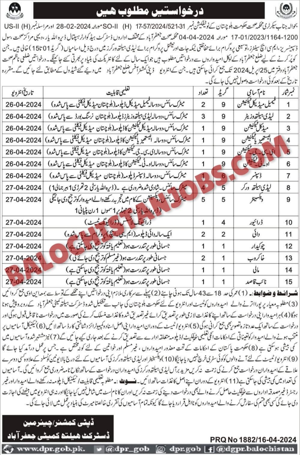 Health Department Jaffarabad Jobs 2024