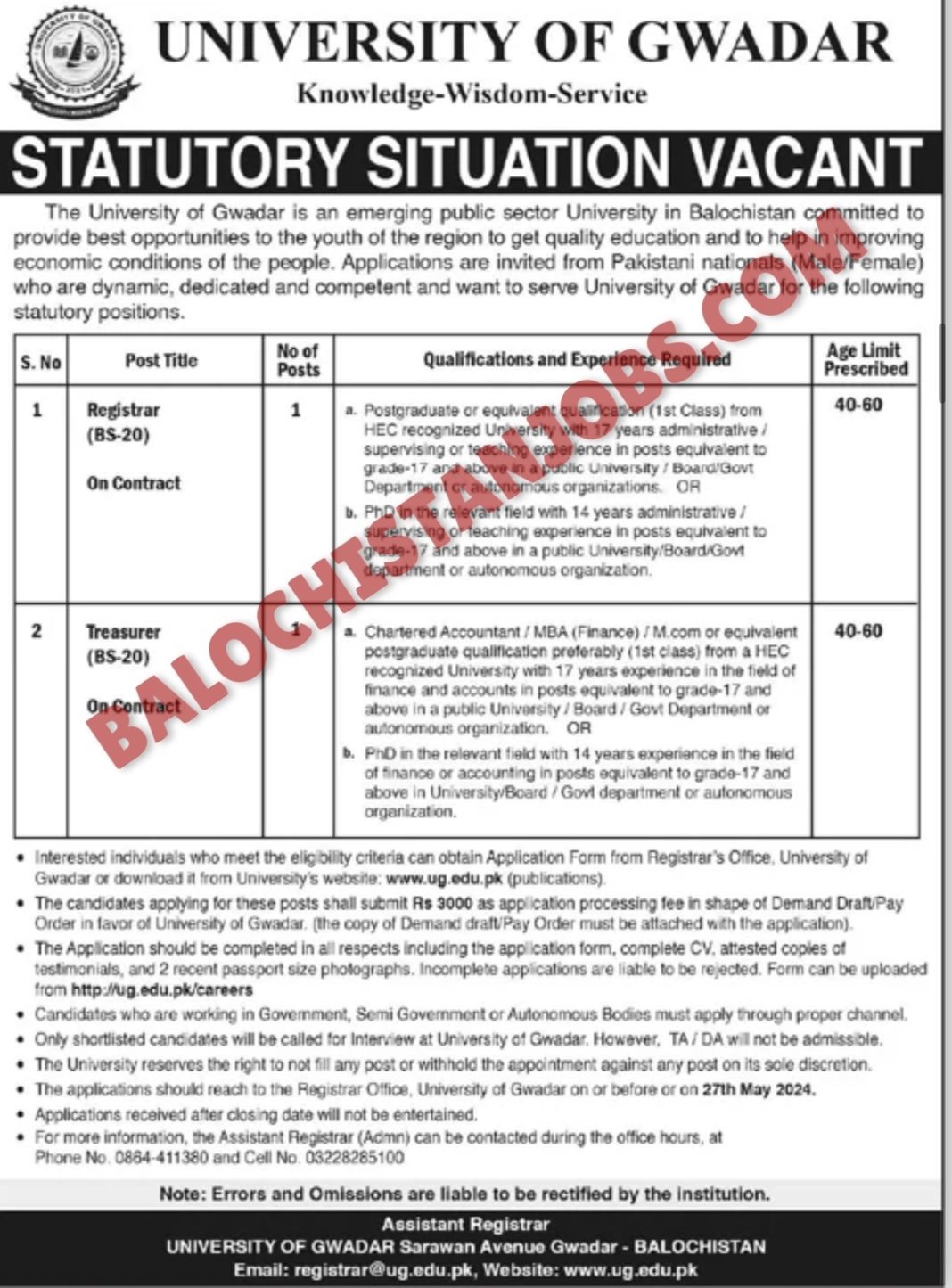 University of Gwadar Jobs 2024