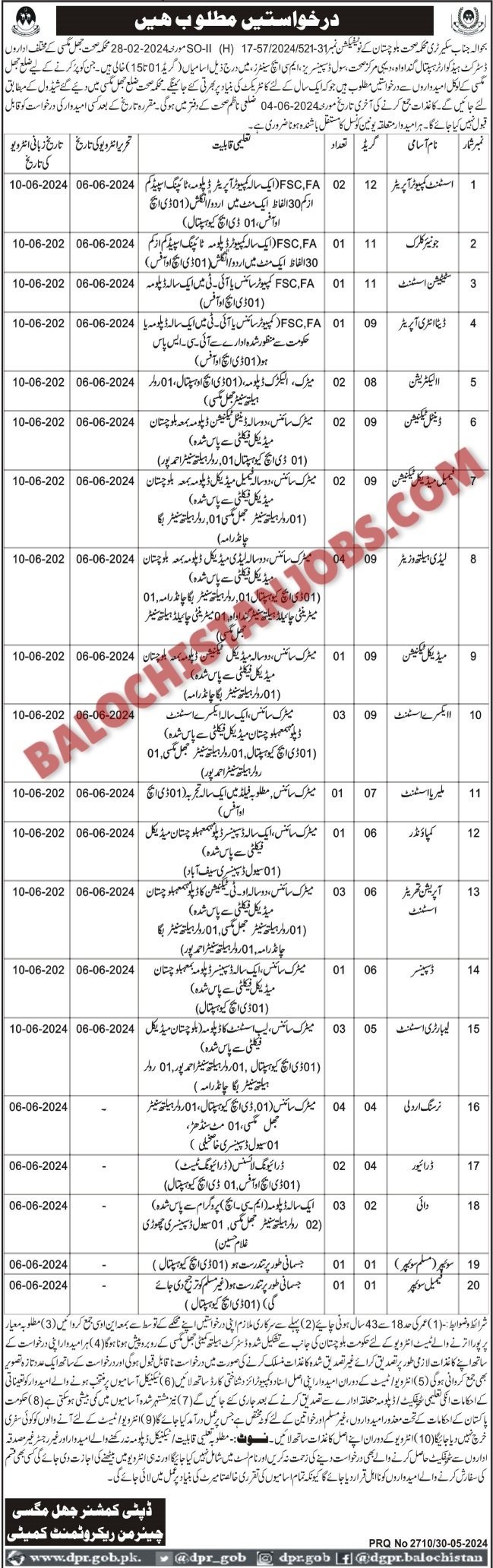 Health Department Jhal Magsi Jobs 2024