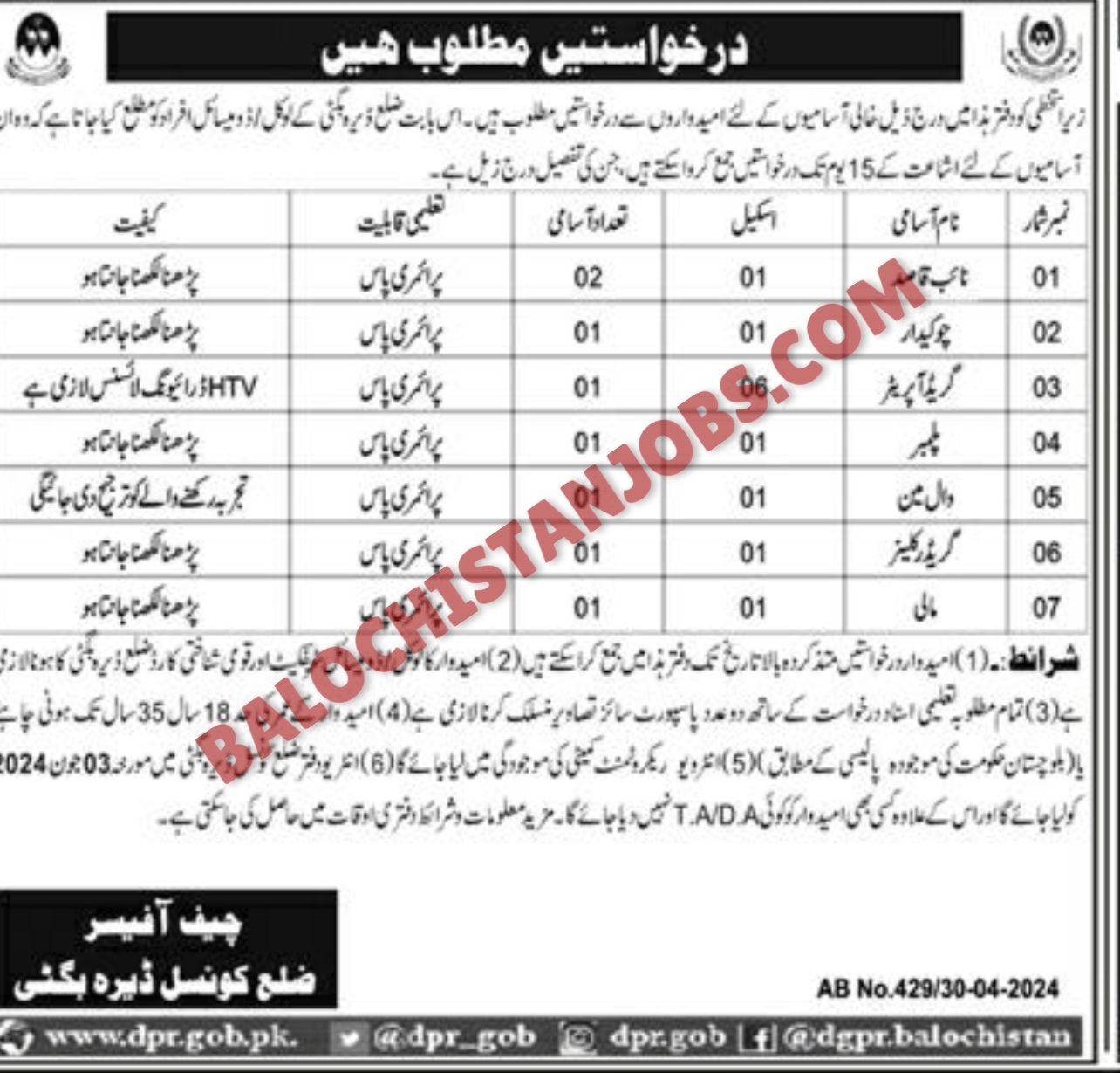 District Council Dera bugti Jobs 2024