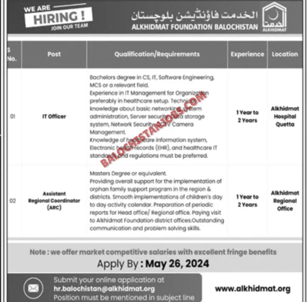 Al Khidmat Foundation Balochistan Jobs 2024