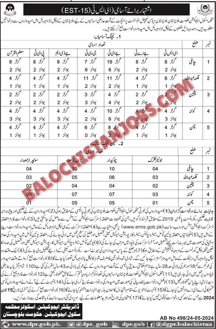 School Education Department Balochistan EST Jobs 2024