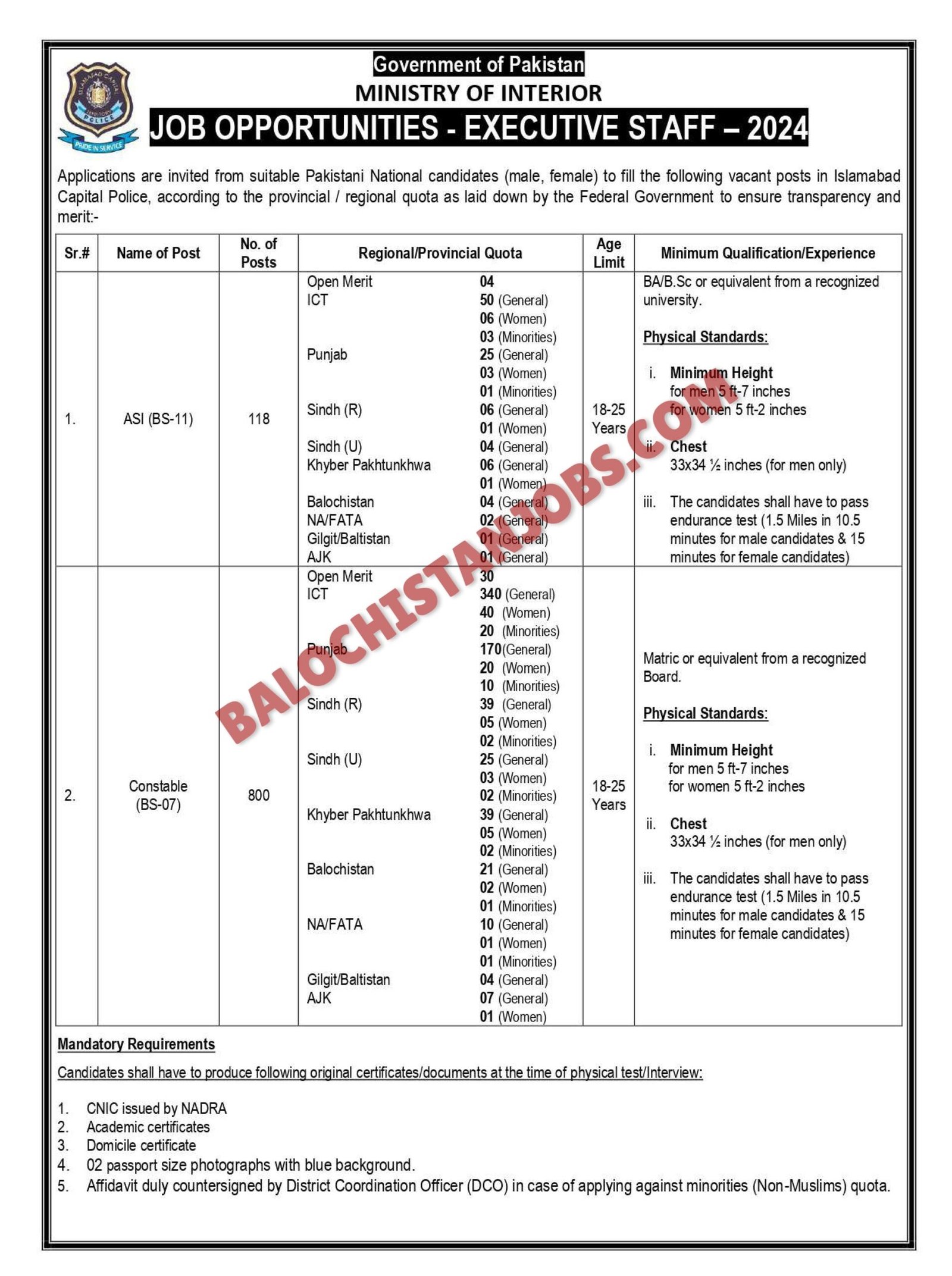 Islamabad Capital Police Balochistan Quota Jobs 2024