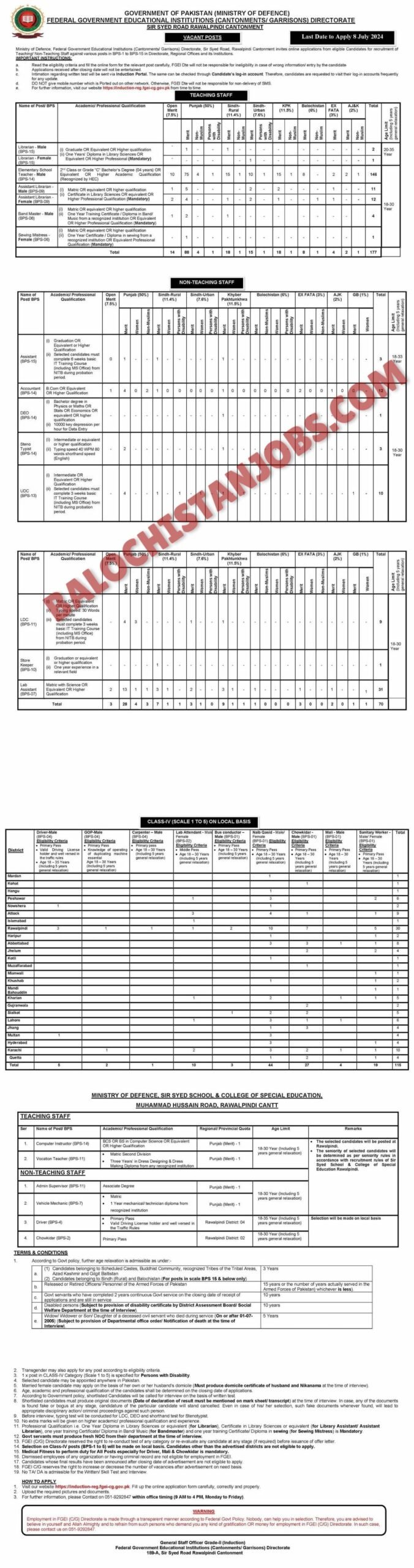 Federal Government Educational Institutions FGEI Balochistan Jobs 2024