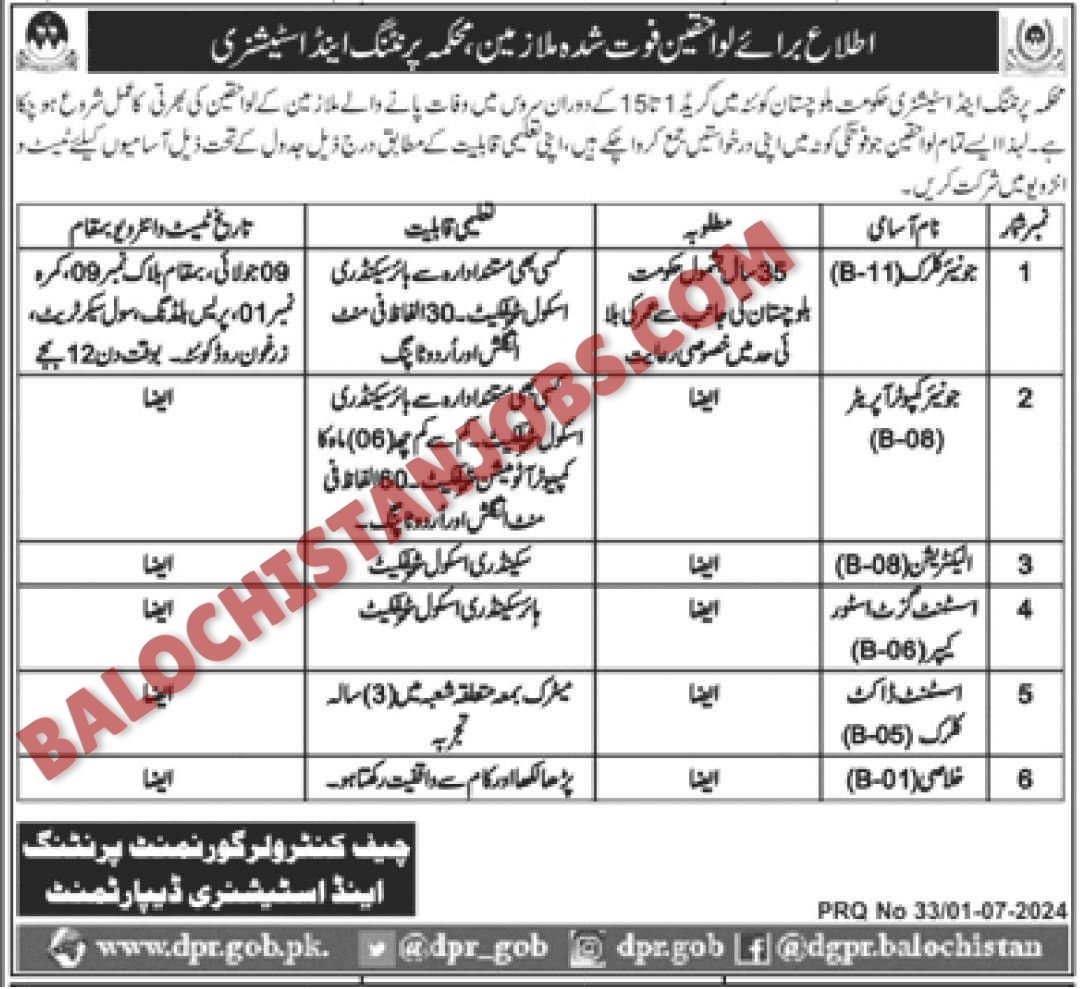 Printing and Stationary Department Balochistan Deceased Quota Jobs 2024