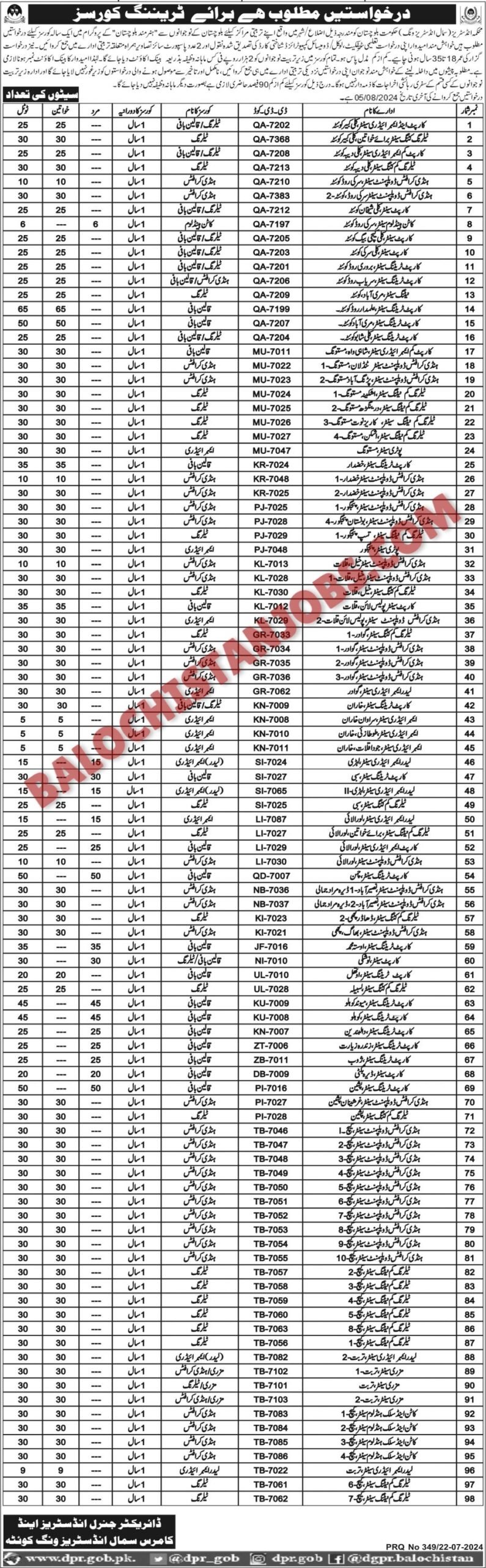 Small Industries Wing Hunar Mandh Balochistan Training Course Admission 2024