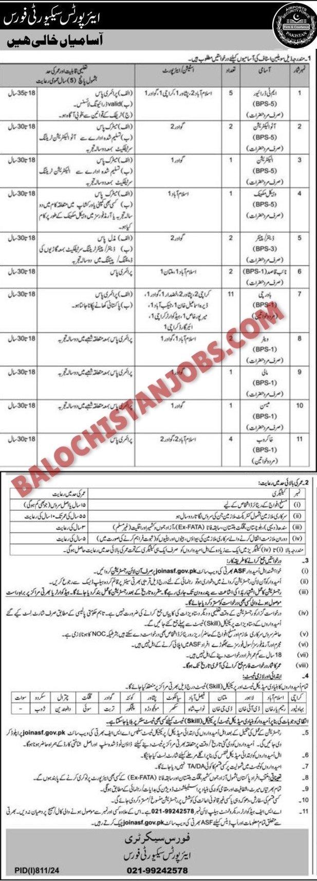 Airport Security Force ASF Balochistan Jobs 2024