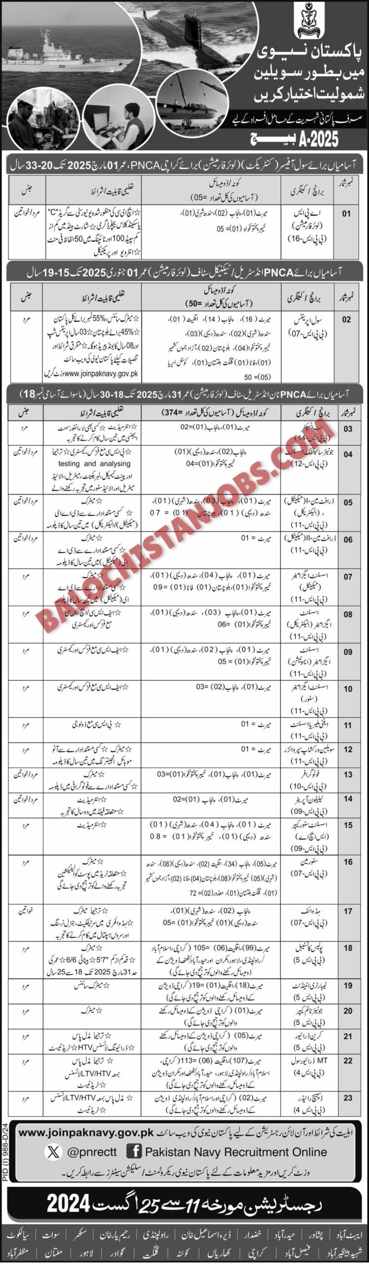 Pakistan Navy Jobs 2024 Balochistan Quota