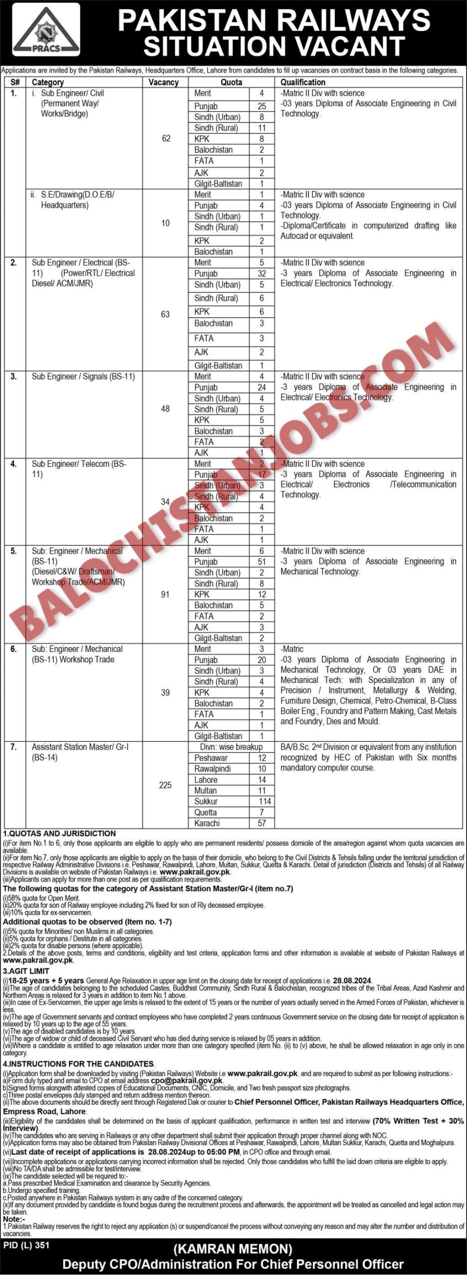 Pakistan Railways Jobs 2024 Balochistan Quota Jobs 2024