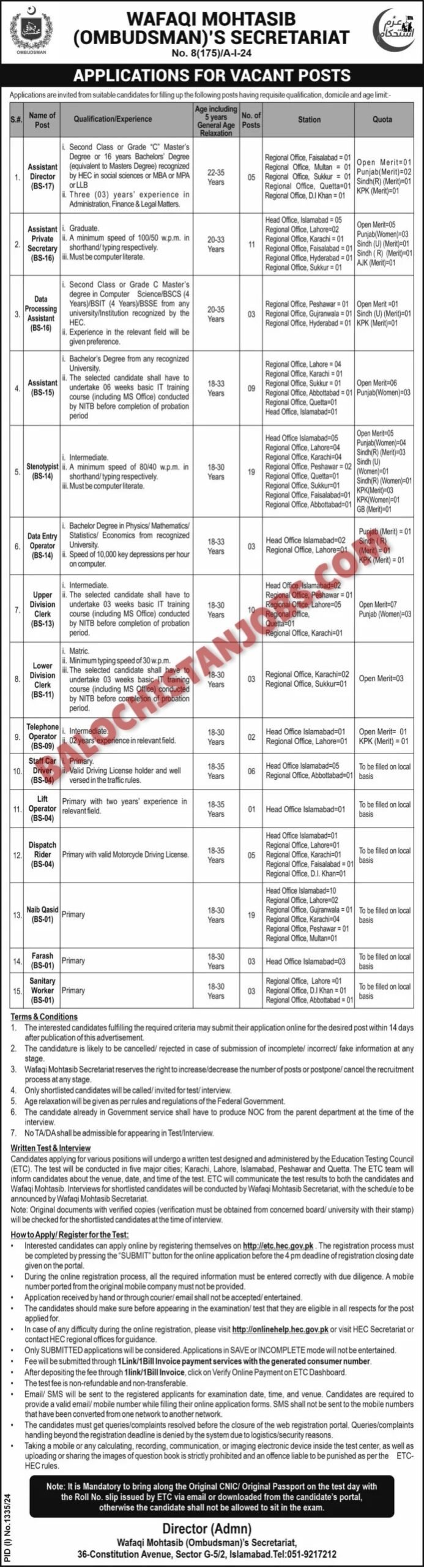 Wafaqi Mohtasib Ombudsman Secretariat Balochistan Quota Jobs 2024