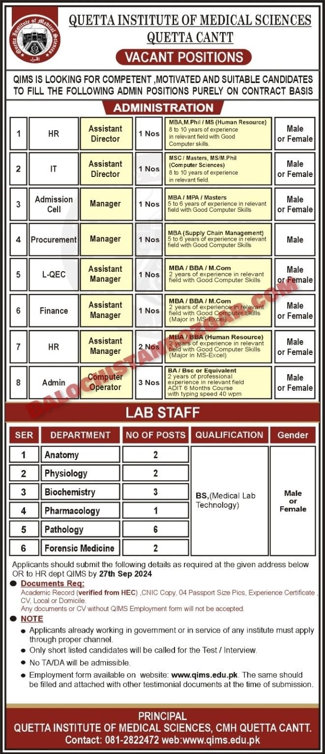 Quetta Institute of Medical Sciences QIMS Jobs 2024