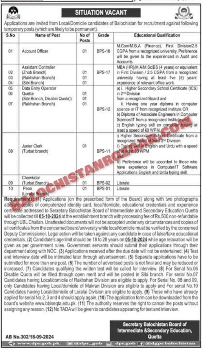 Balochistan Board of Intermediate and Secondary Education BISE Quetta Jobs 2024