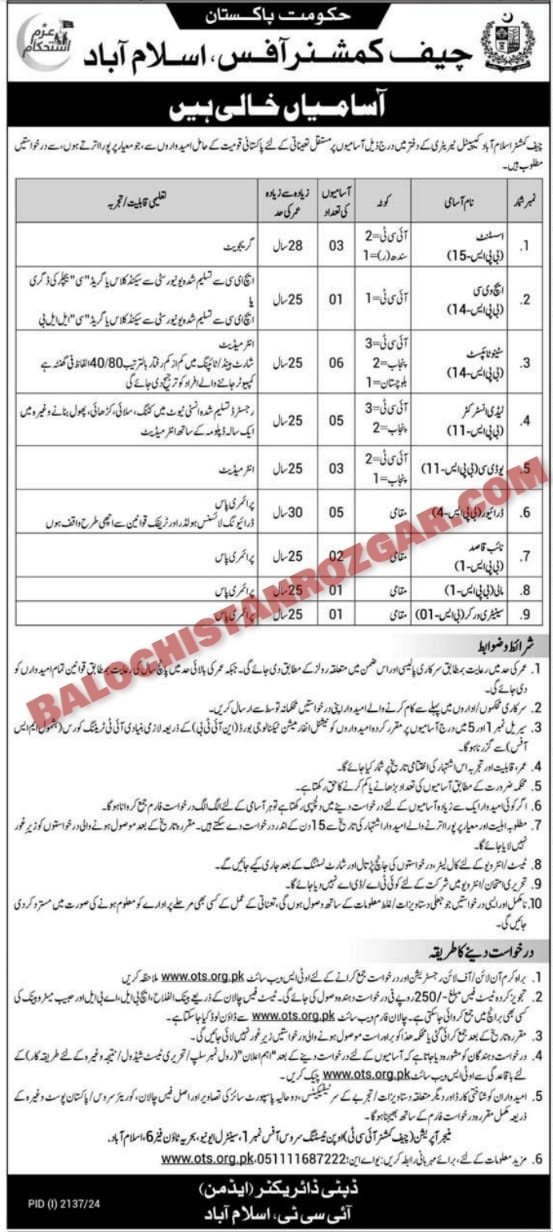 Islamabad Capital Territory ICT Balochistan Quota Jobs 2024