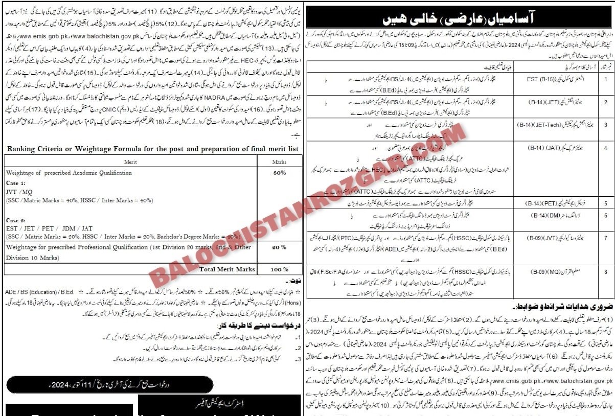 Balochistan Education Department Teaching Jobs 2024