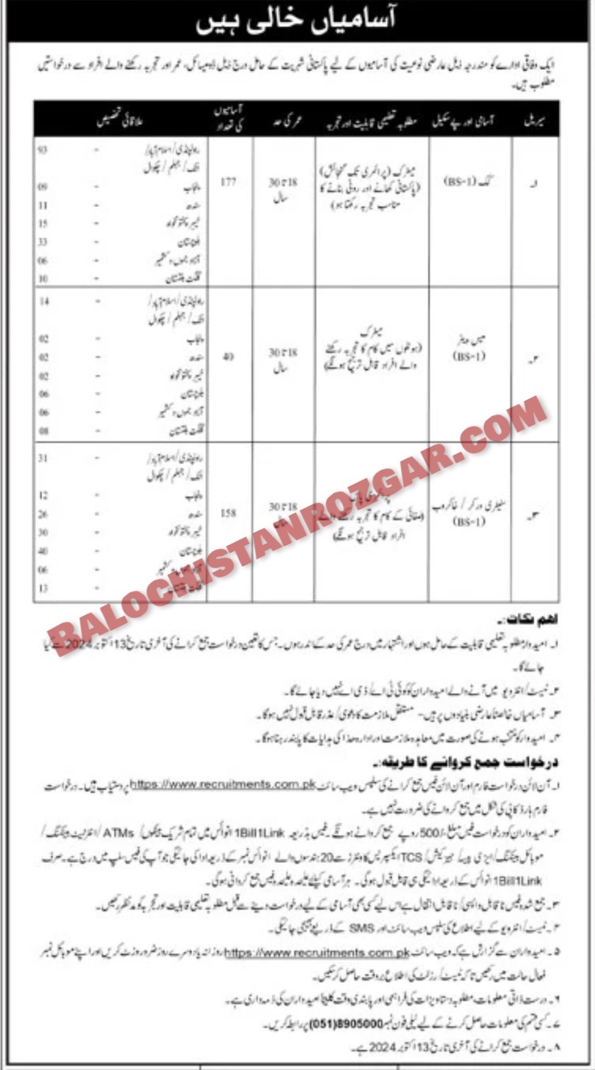 Federal Government Organization MOD Balochistan Jobs 2024 Balochistan
