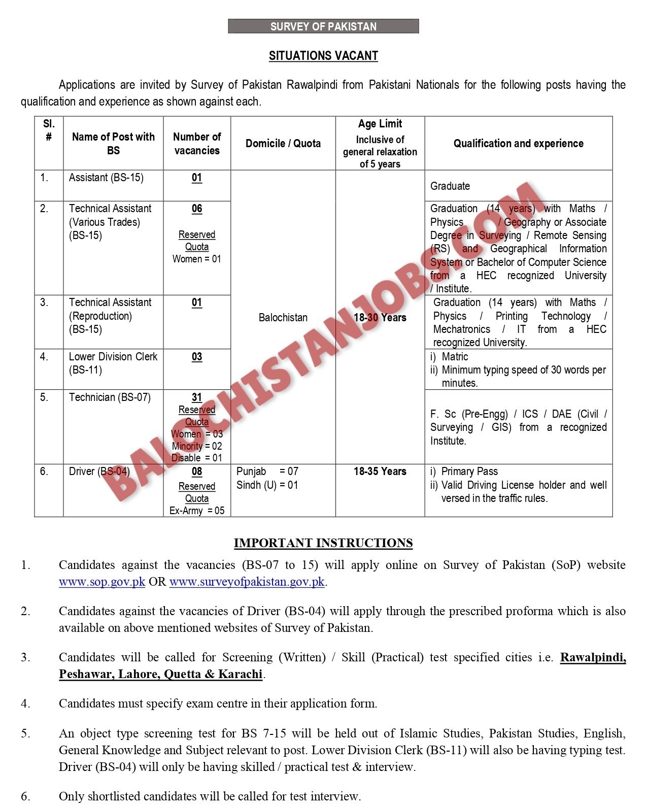 Survey of Pakistan Jobs 2024 Online Apply For Balochistan