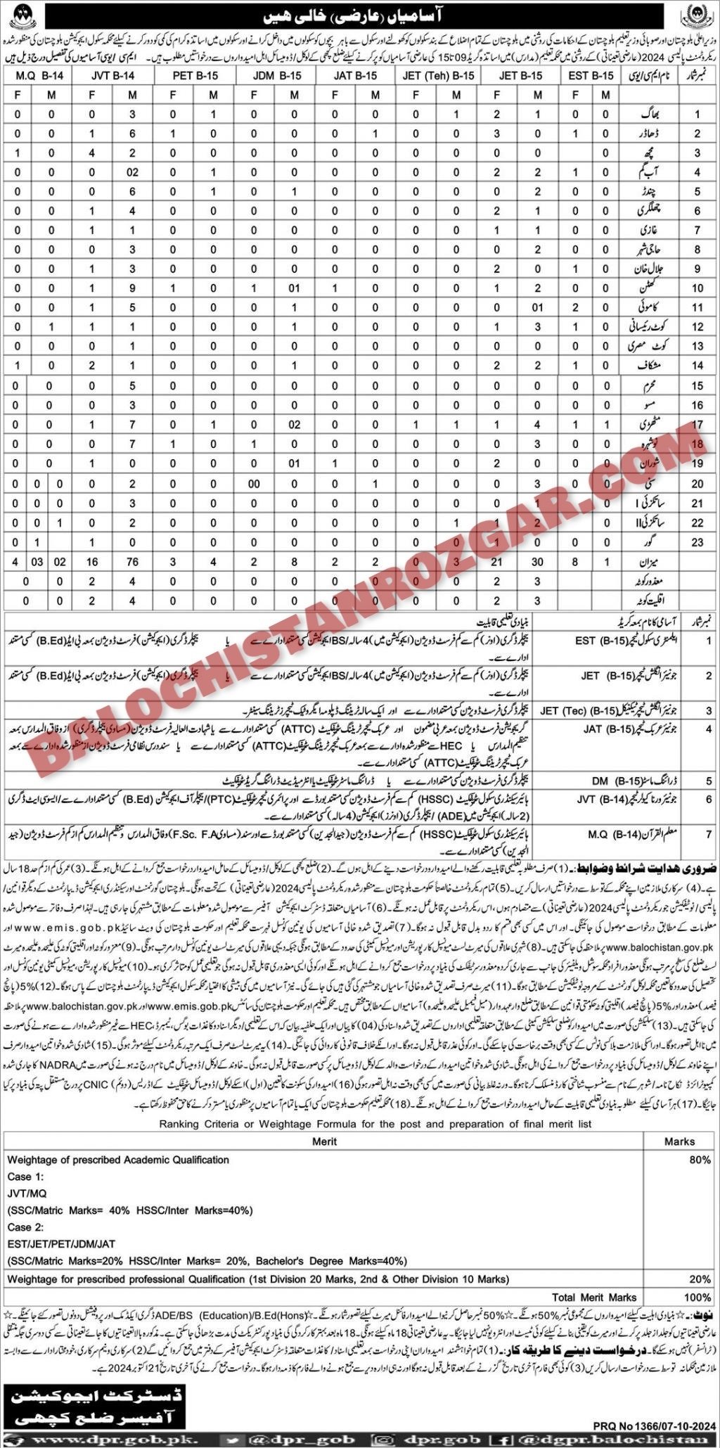 education department Kachi Jobs 2024