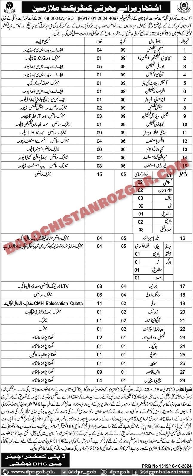 Health Department Nushki Jobs 2024