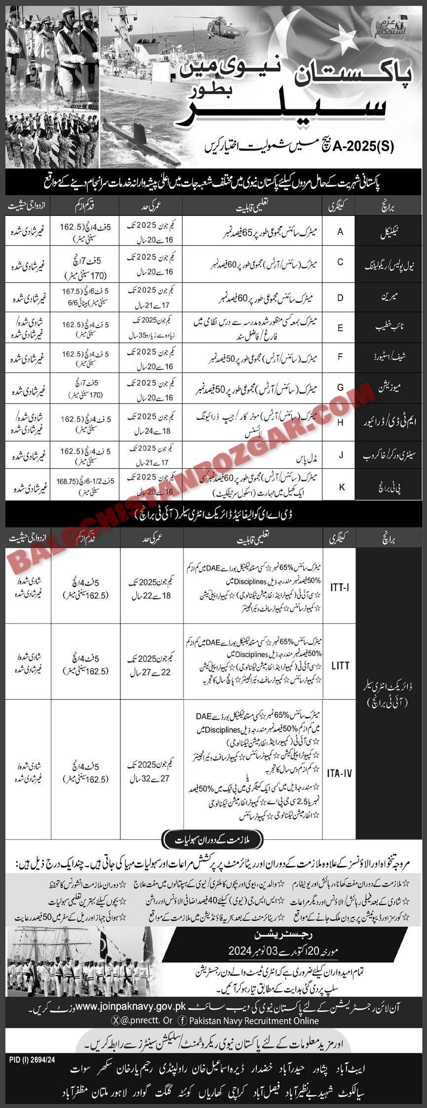 Pakistan Navy Jobs 2024 As Sailor