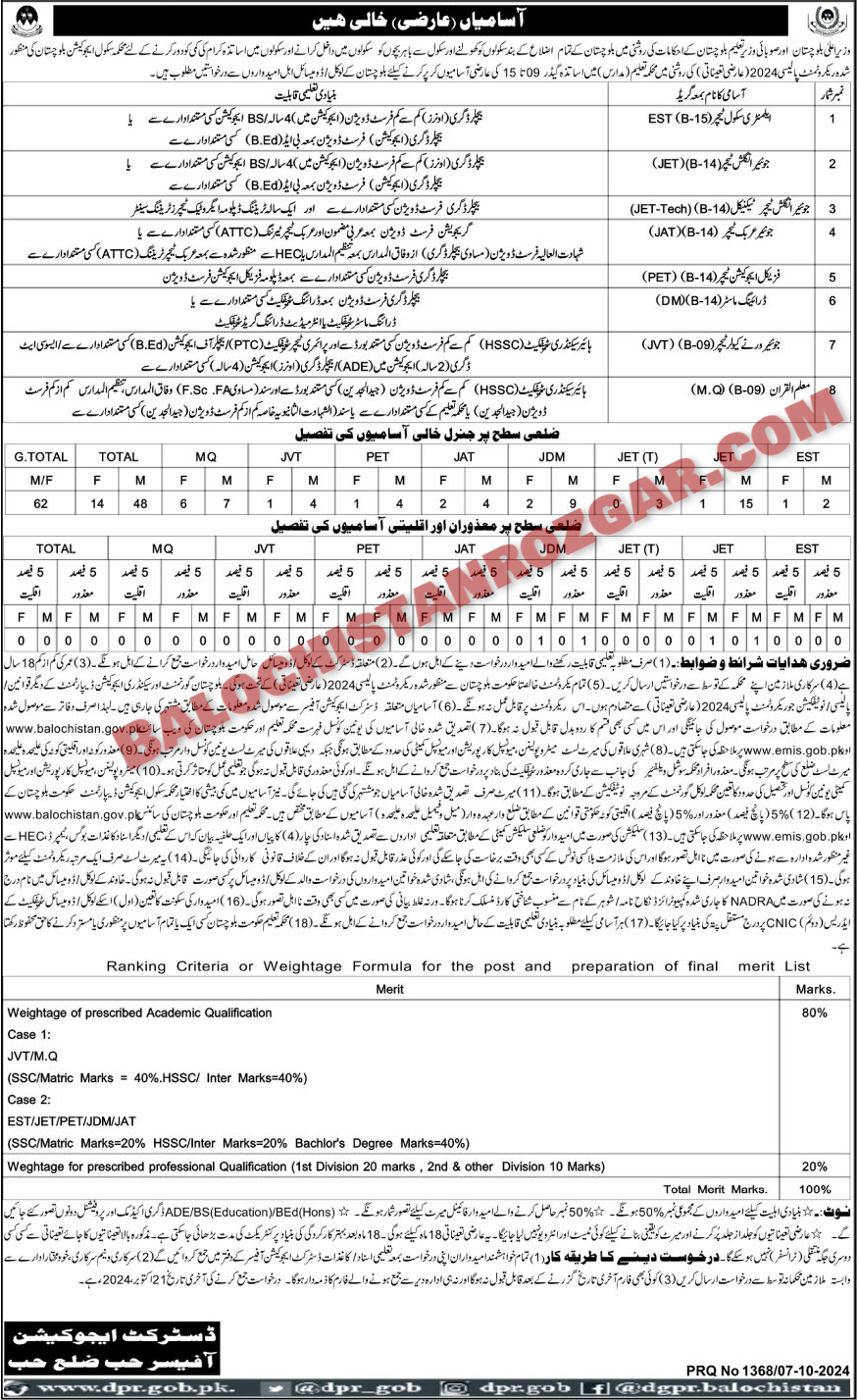 Balochistan Education Department Hub Jobs 2024