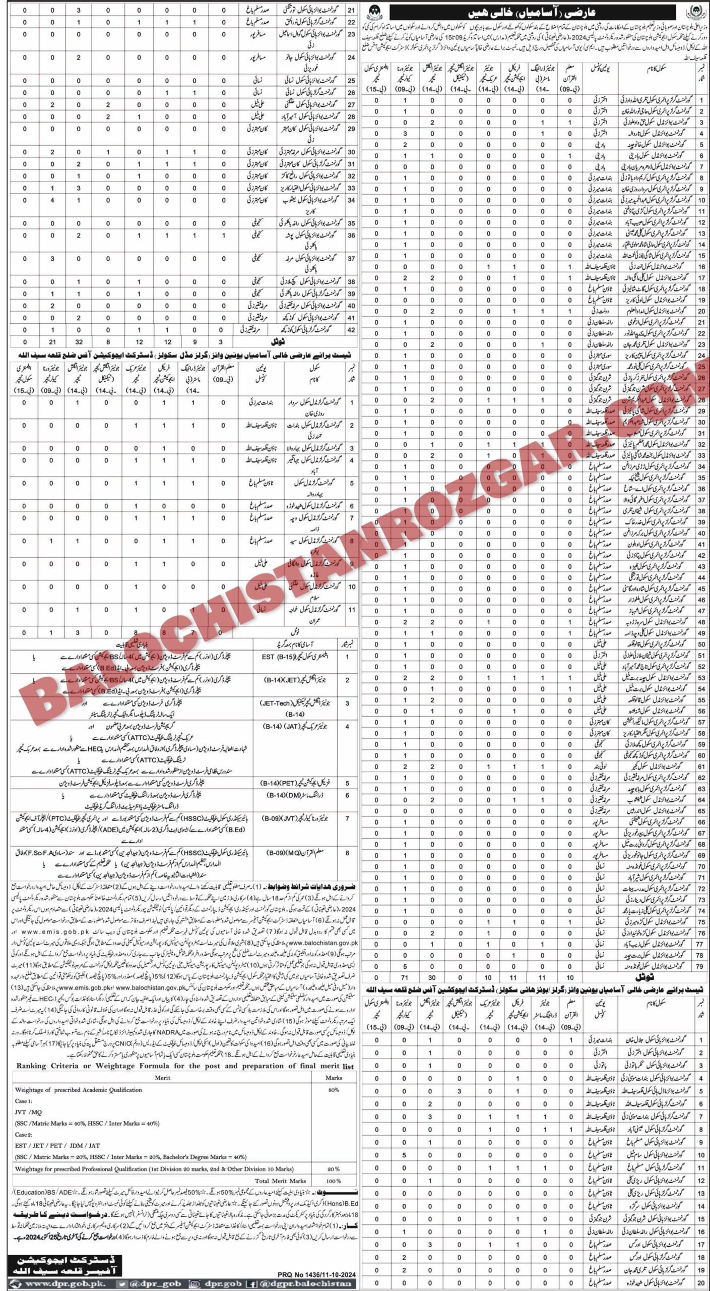 Balochistan Education Department Qilla Saifullah Jobs 2024