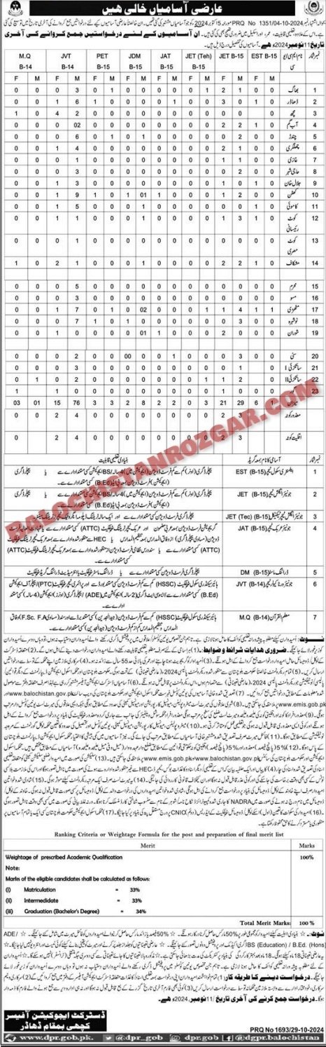 Balochistan Education Department Kachi Jobs 2024