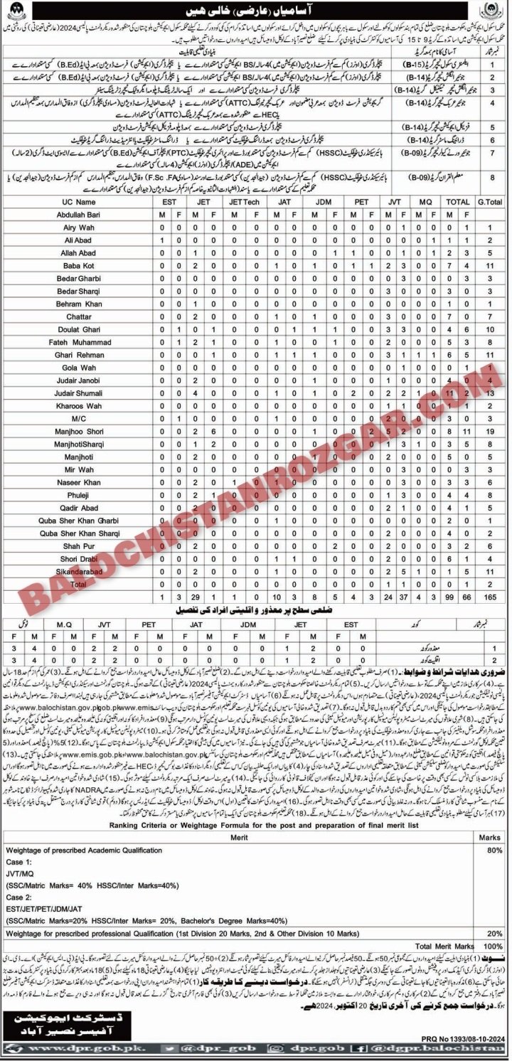 Balochistan Education Department Naseerabad Jobs 2024