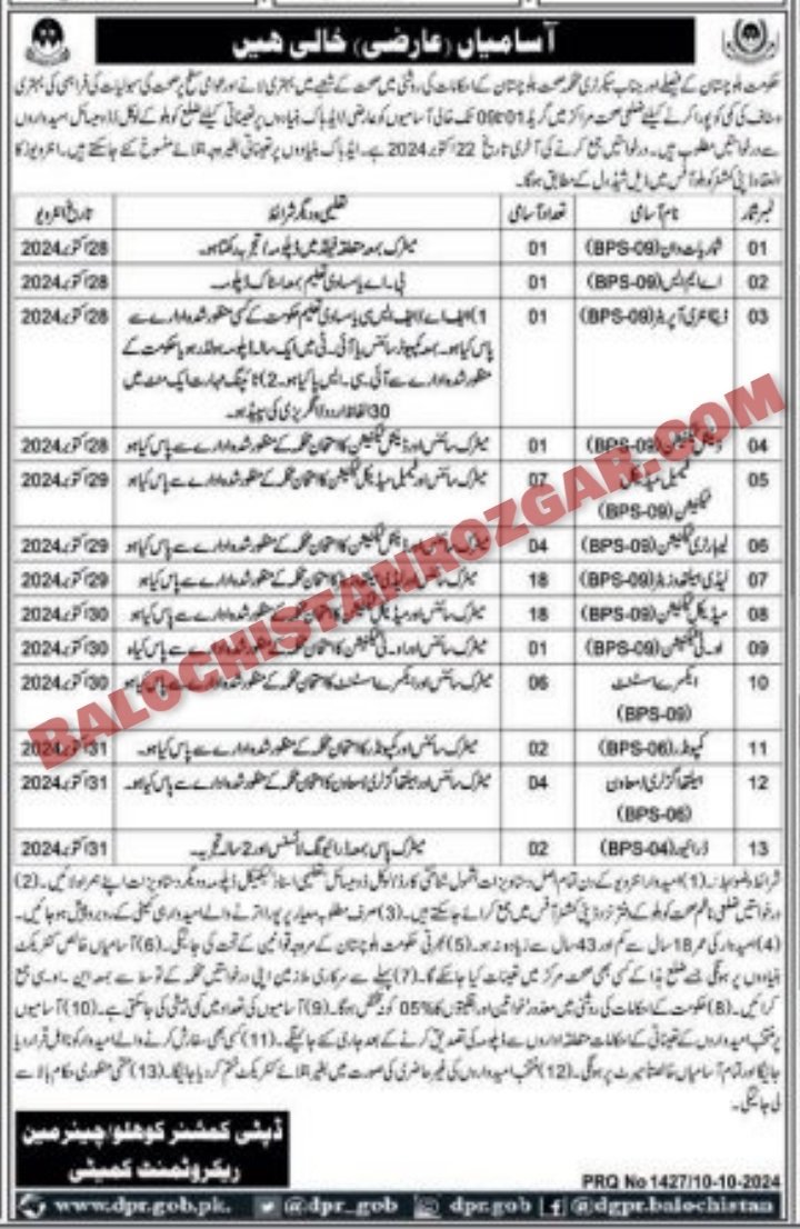 Health Department Kohlu Jobs 2024