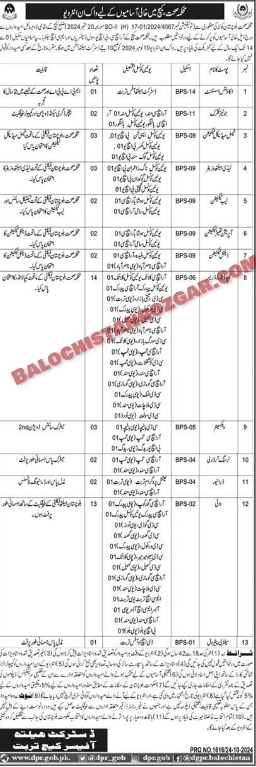 Health Department Kech Turbat Jobs 2024