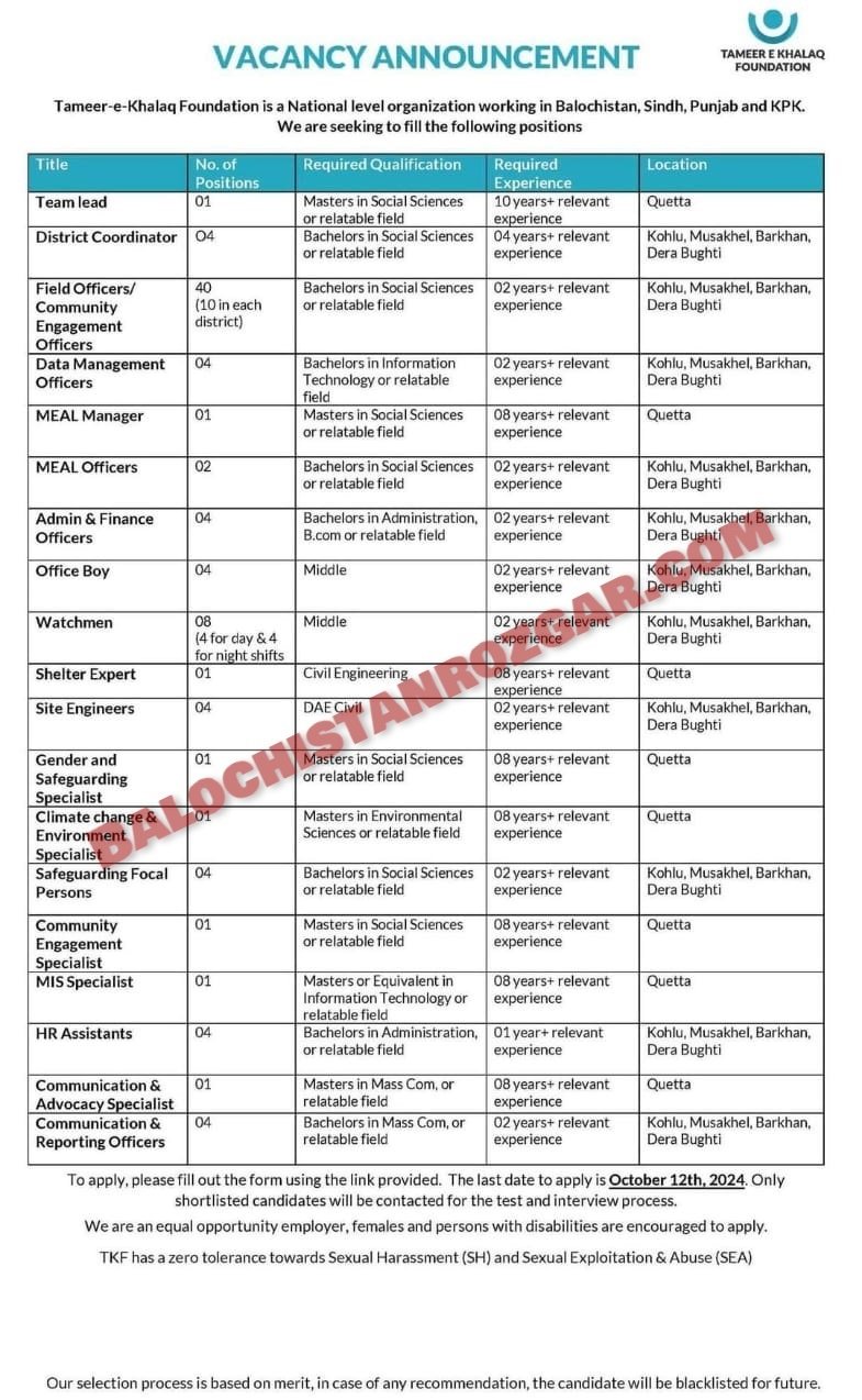 Tameer Khalq Foundation NGO Balochistan Jobs 2024