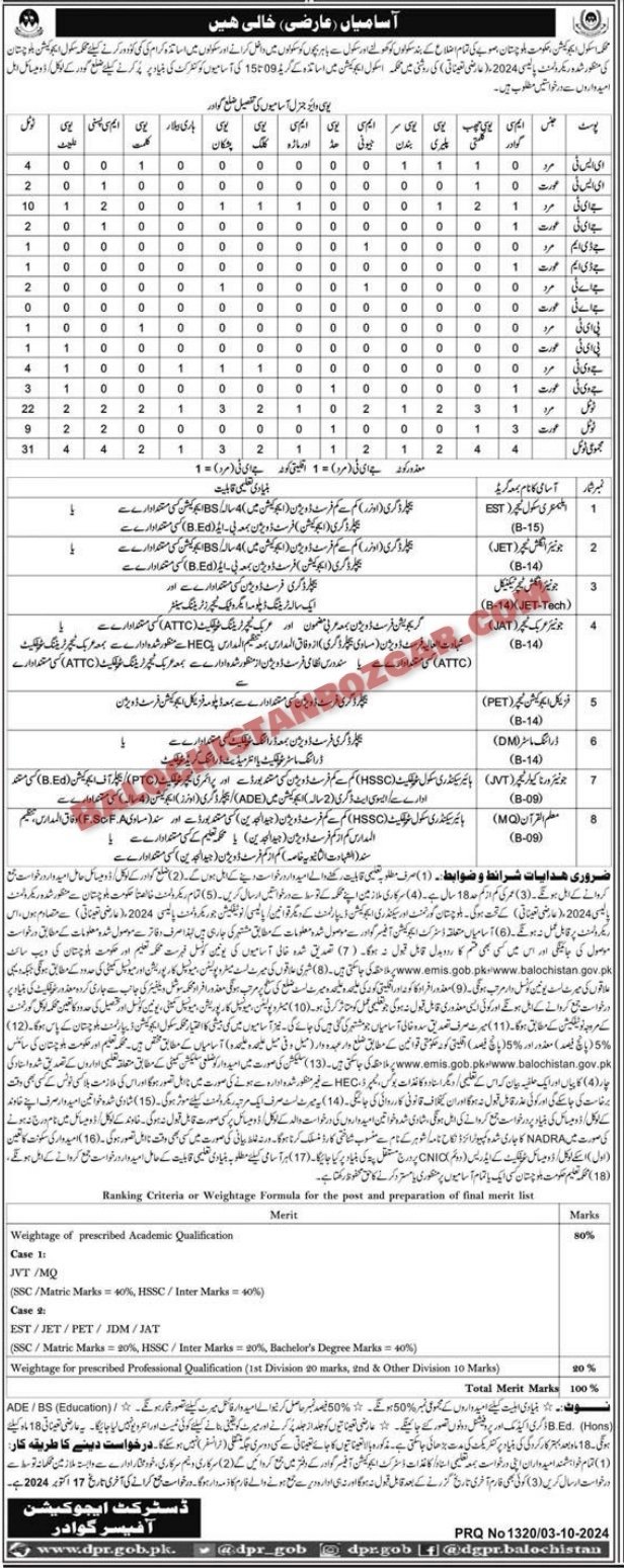 Balochistan Education Department Gwadar Teaching Jobs 2024