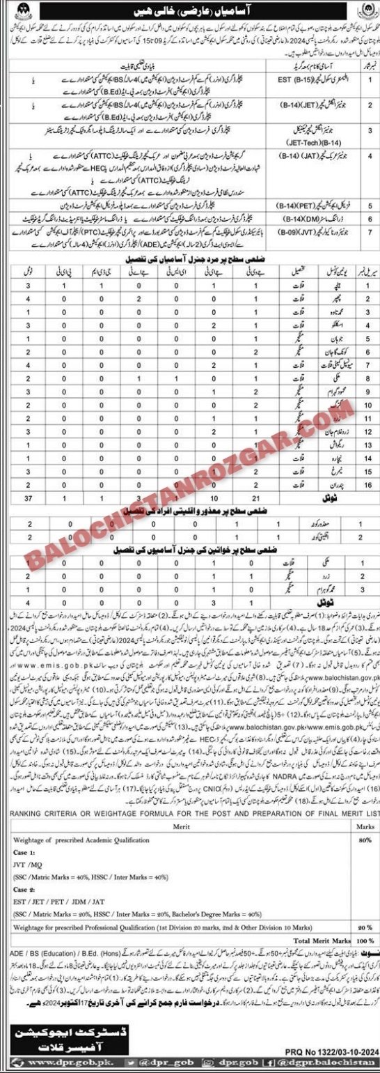 Balochistan Education Department Kalat Teaching Jobs 2024