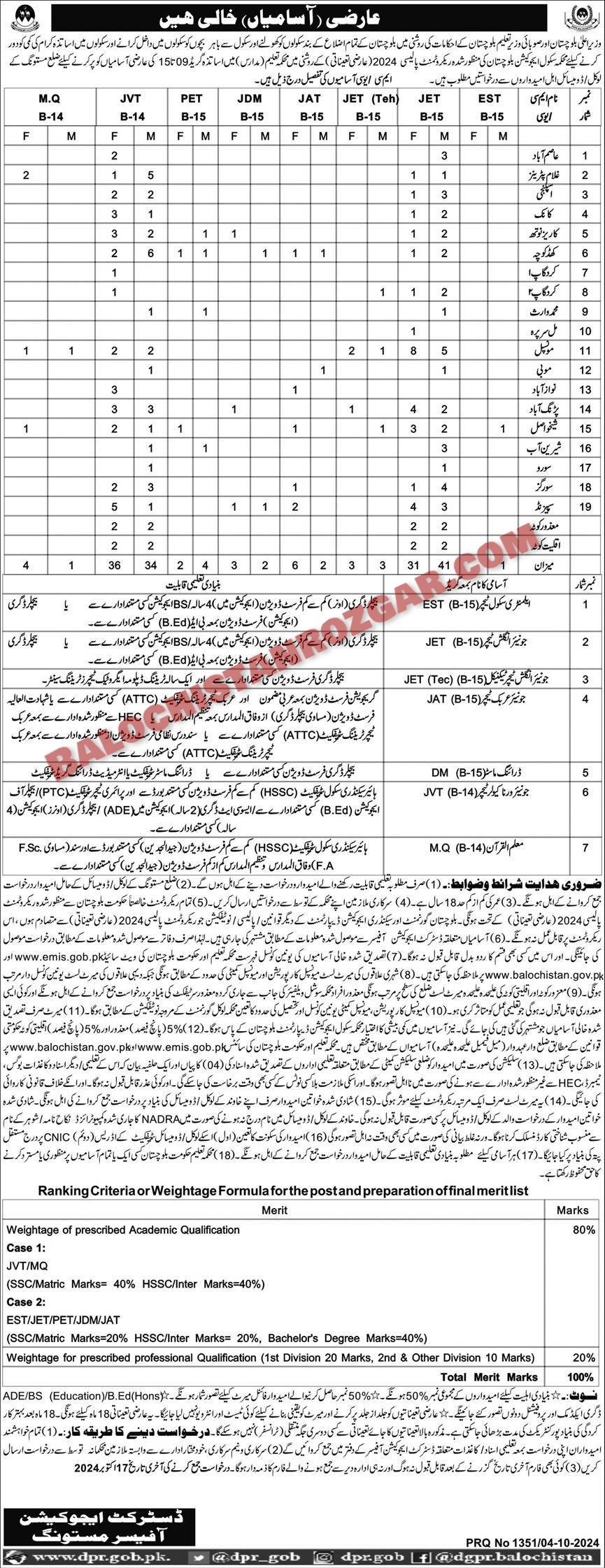 Balochistan Education Department Mastung Jobs 2024