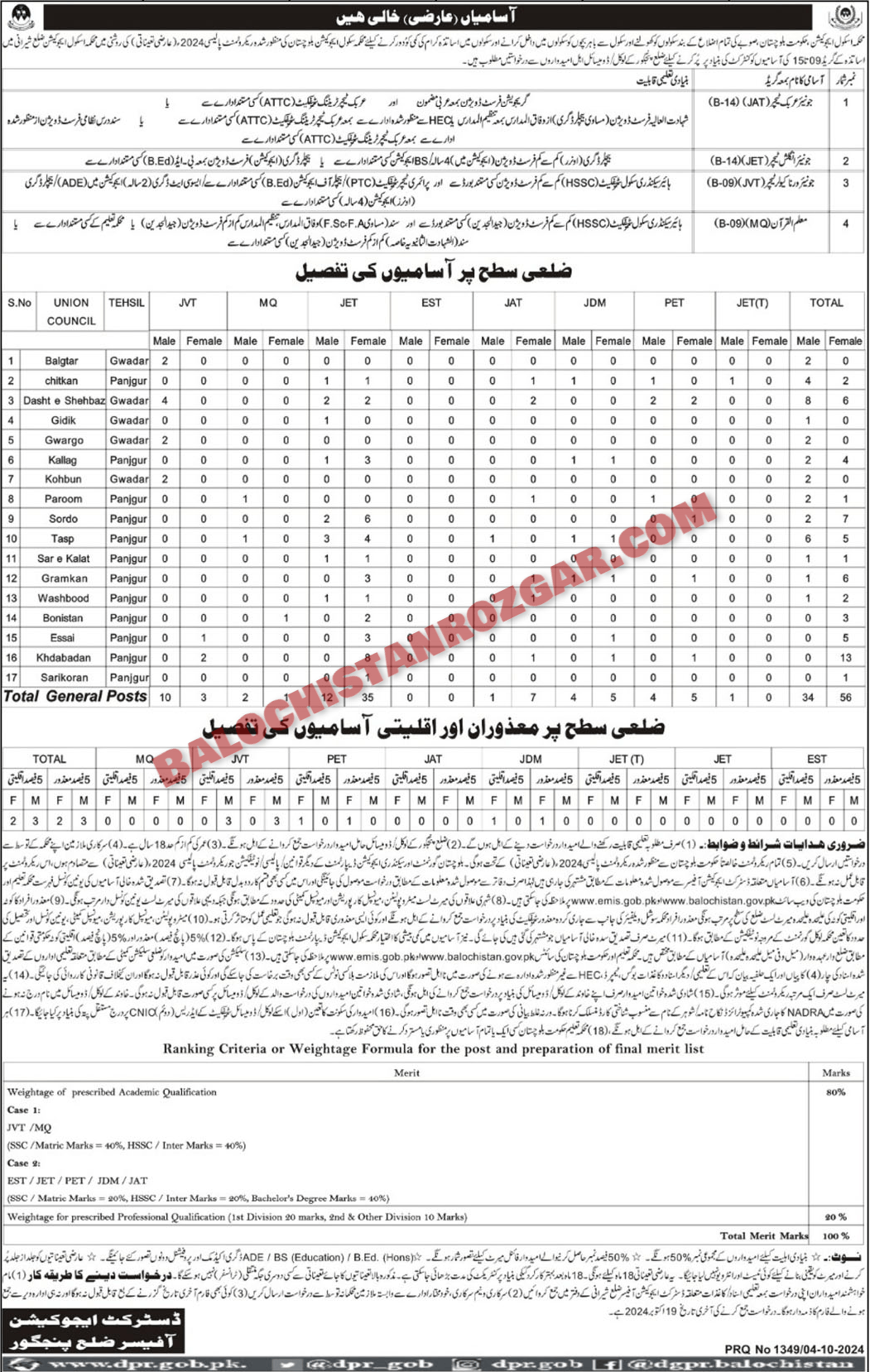 Balochistan Education Department Panjgur Jobs 2024