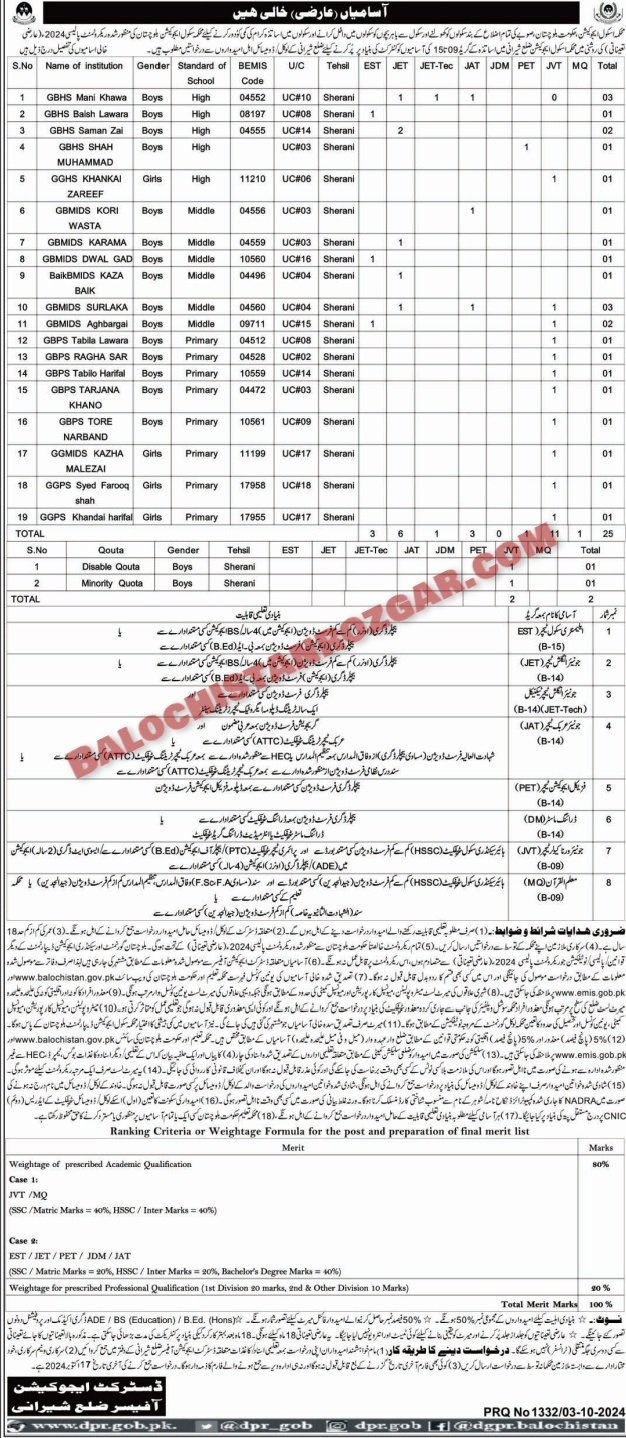 Balochistan Education Department Sherani Teaching Jobs 2024