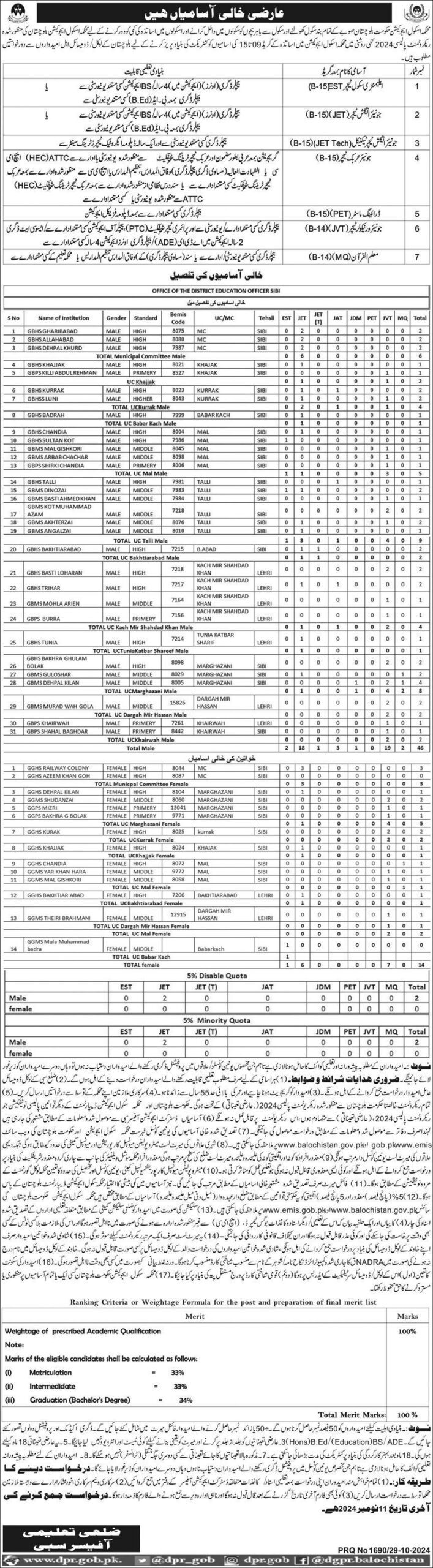 Education Department Sibi Jobs 2024