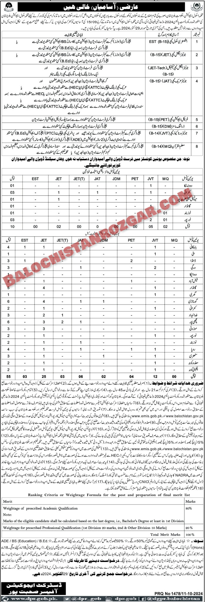 Balochistan Education Department Sohbatpur Jobs 2024