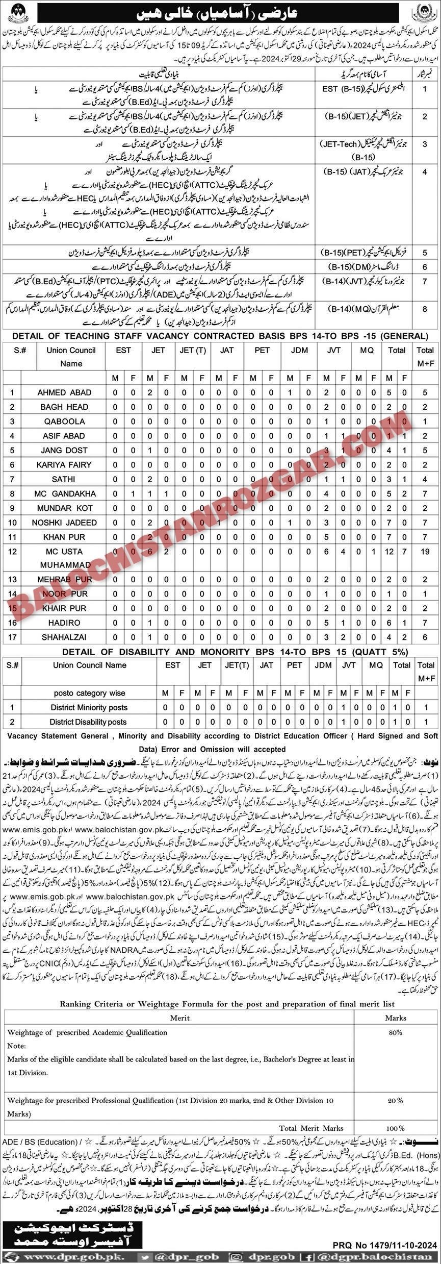 Balochistan Education Department Usta Muhammad Jobs 2024