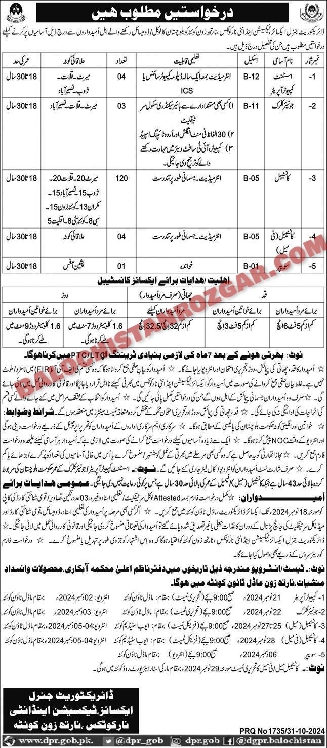 Excise Taxation and Anti Narcotics Balochistan Jobs 2024