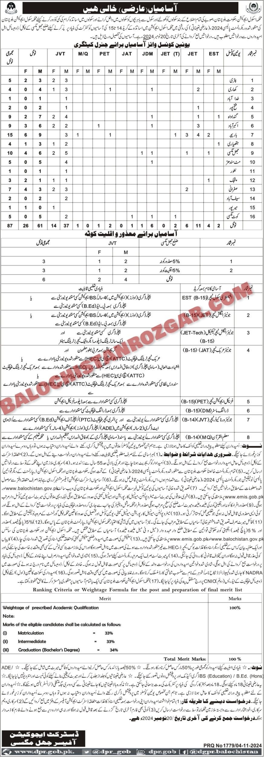 Education Department Jhal magsi Jobs 2024