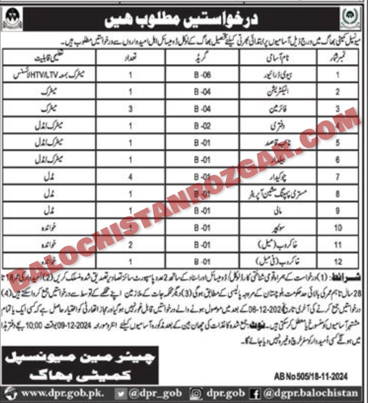 Municipal Committee MC Bhag Jobs 2024