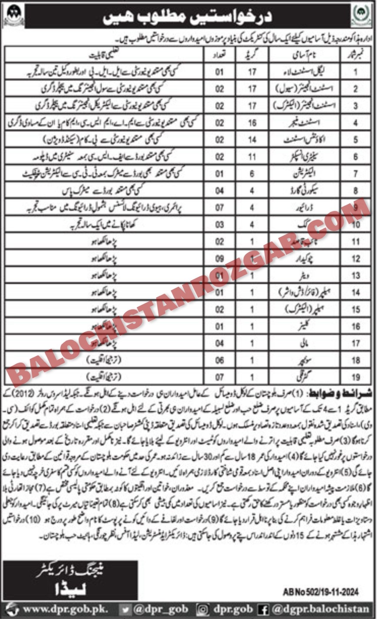 Lasbela Industrial Estates Development Authority LIEDA Jobs 2024