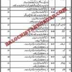 Revenue Department Quetta Division