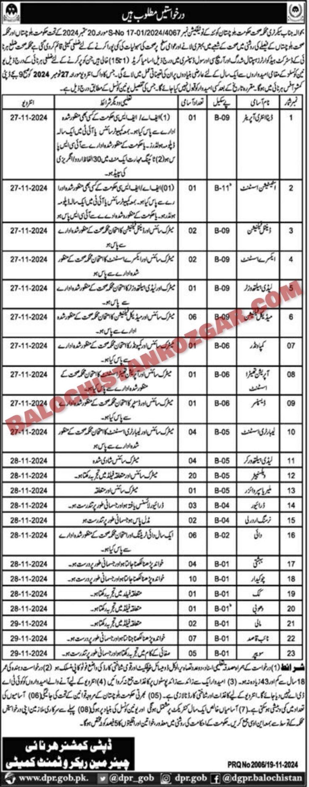 Health Department Harnai Jobs 2024